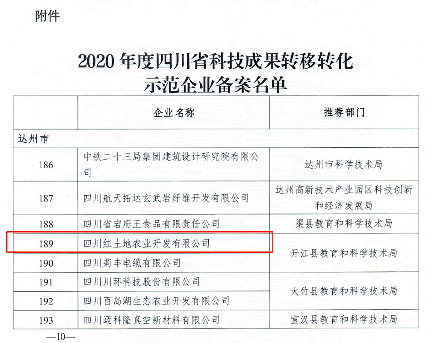 祝贺！红土地获2020年度四川省科技成果转移转化示范企业(图3)